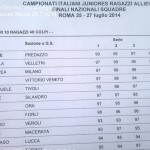 Nicole Gabrielli Oro nel Tiro a Segno ai Campionati Juniores di Roma valle di fassa6